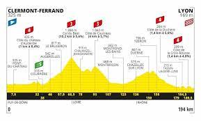 Five categorized climbs will sap the legs in 2020, with the final cat 1 topping out just over 20 km from the finish line. Tour De France Alle Berge Alle Profile Die Etappen Im Detail Eurosport
