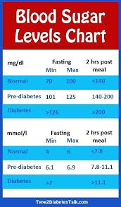 Blood Sugar Test Online Charts Collection