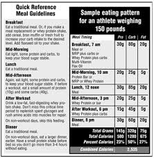 Strength Muscle Building Plan For High School Athletes Nutrition Express Articles Athlete Nutrition Athletes Diet Nutrition