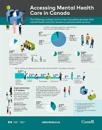 Pin On Canadian Health Care