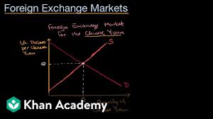 Supply And Demand Curves In Foreign Exchange