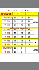 Pirelli Tyre Pressure Chart Motorcycle Best Picture Of