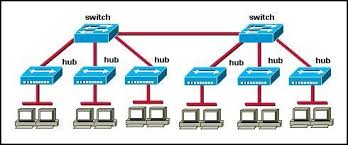 How Many Broadcast Domains Are Shown In The Graphic Assuming Only The Default Vlan Is Configured On The Switches
