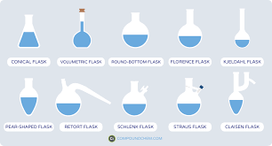 A Visual Guide To Chemistry Glassware Chemistry Practical Chemistry Erlenmeyer Flask