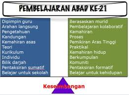 Apabila kebolehan berfikir bermasalah, pisa dan timss memberi indikasi bahawa kita mempunyai masalah, yang tidak terhenti setakat penilaian spm, tetapi yang. Kbat Keperluan Personal Home Tuisyen Cikgu Shahrul Facebook