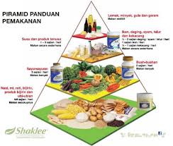 Ini yang akan dikupas dalam artikel ini berkaitan panduan pemakanan seimbang bagi individu. Percuma Piramid Makanan Cute766