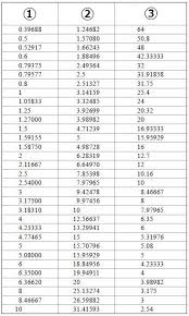 involute gear profile khk gears