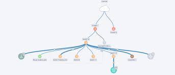 The Secrets To Drawing Effective Network Diagrams