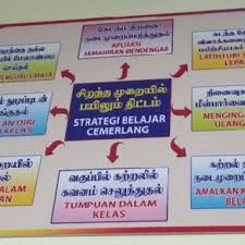 I want someone who can teach me spanish and korean. Bilingual Tamil Malay Sign On A School Notice Board Download Scientific Diagram