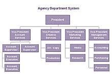 Organizational Chart Wikipedia