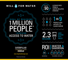 Post financial services jobs for free, finance job posting site for canada, uk, london, ireland, germany, spain, india, uae. Caterpillar Foundation Launches Value Of Water Campaign To Help Its Partners