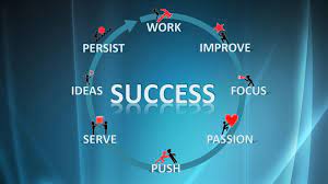 The great collection of success wallpapers for desktop, laptop and mobiles. Success Wallpapers Wallpaper Cave