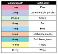 Nursing Notes Pharmacology Nursing Nursing Tips