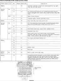 2007 nissan armada fuse box diagram; Trying To Fing A Diagram For My Mitsubishi Eclipsc Gs Main Fuse Box I Have Lost The Cover To It Any Ideas Where I Can