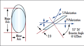 25mm Minor Axis Uncoated, Fused Silica Brewster Window