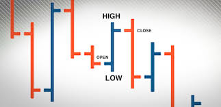 Using Charts For Binary Options Trading