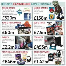 Uk Gaming Game Streaming Games Infographic