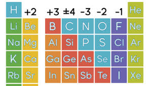Free anonymous url redirection service. Organizing Atoms And Electrons The Periodic Table Annenberg Learner