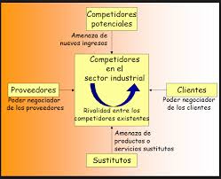 ¿qué es el análisis pest? Https Repositorioacademico Upc Edu Pe Bitstream Handle 10757 621822 C C3 B3rdova Lln Pdf Sequence 5 Isallowed Y