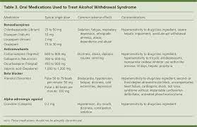 Outpatient Management Of Alcohol Withdrawal Syndrome American Family Physician