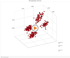 Workbook 3d Charts In Tableau