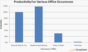 20 Funny Job Related Charts And Graphs Funny Jobs Chart Funny