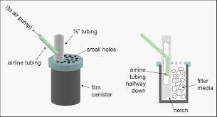 Tiny Tank Filter Diy Aquarium Advice Aquarium Forum Community Diy Aquarium Filter Diy Aquarium Aquarium Fish Tank