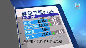騰訊控股上季業績符合市場預期