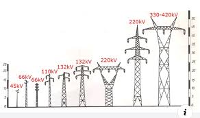 How To Identify Different High Tension Powerlines Education Nigeria Power Engineering High Tension Electrical Engineering