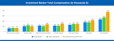 List of top investment banks | 10x ebitda. Investment Banking Career Path How To Get Into Ib Easily