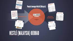 6 jadual 1.2.2:maklumat penting kewangan syarikat nestle'2014 (rm'000)2013 (rm'000). Nestle Malaysia By Aziela Rosli