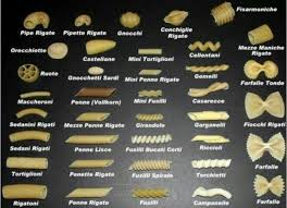 Good To Have A Chart In 2019 Pasta Types Pasta Art Great