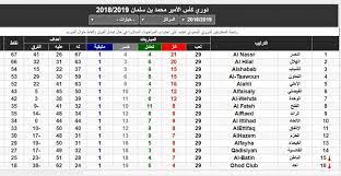 البطولات العالمية والعربية من دوري ابطال اوروبا ودوري ابطال افريقيا والدوريات العربية من الدوري المصري والدوري السعودي وباقي الدوريات ، وكذلك. ØªØ±ØªÙŠØ¨ Ø§Ù„Ø¯ÙˆØ±ÙŠ Ø§Ù„Ø³Ø¹ÙˆØ¯ÙŠ Ø¨Ø¹Ø¯ Ø§Ù†ØªÙ‡Ø§Ø¡ Ø§Ù„Ø¬ÙˆÙ„Ø© 29 Ø§Ù„Ù†ØµØ± ÙŠØªØ±Ø¨Ø¹ Ø¹Ù„Ù‰ Ø¹Ø±Ø´ Ø§Ù„ØµØ¯Ø§Ø±Ø© Ø¨ÙØ¶Ù„ Ù‡Ø§ØªØ±ÙŠÙƒ Ø­Ù…Ø¯Ù„Ù„Ù‡ Ù†Ø¨Ø£ Ø­ØµØ±ÙŠ