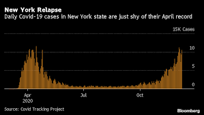 Confirmed coronavirus cases and deaths by country and territory. Covid 19 Pandemic Live Updates And News For Dec 10 2020 Bloomberg