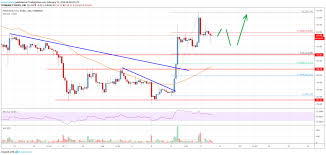 ethereum price analysis eths trend overwhelmingly bullish