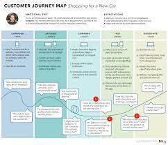 Go beyond excitement or frustration. 7 Ways To Analyze A Customer Journey Map