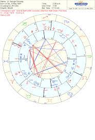 Pin By Maricarda On Birth Chart Rectification George