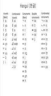 Hangeul involving writing each letter in a line like in english, . How Will I Write A B C To Z In The Korean Language Quora