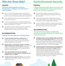 Did you know a cheap health insurance texas plan isn't your only way to save more when it comes to healthcare? How To Support Kids In Houston And Texas The Kinder Institute For Urban Research