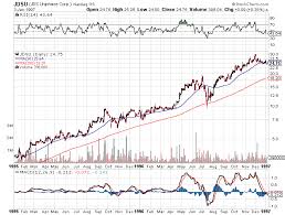 The Rocket Is Jds Uniphase A Safe Pre Earnings Buy