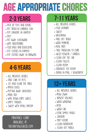 Newborn Care Age Appropriate Chores For Kids Money Age Appropriate Chores For Kids In 2020 Age Appropriate Chores For Kids Chores For Kids Age Appropriate Chores