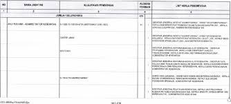 Download formasi cpns 2021 untuk lulusan sma tanpa tinggi badan background. Syarat Dan Petunjuk Cara Daftar Cpns Kemenkes 2021 Lulusan Sma D3 S1 2021