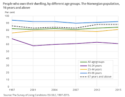 The State Owns 76% of Norway's Non-Home Wealth – People's Policy Project