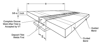 Welding On Galvanized Metal Test Data