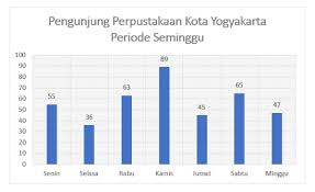 Menghitung median pada diagram batang. Kejarcita 1 Bank Soal Sekolah
