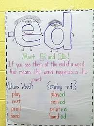 Cute Way To Teach The Inflected Ending Ed Phonics