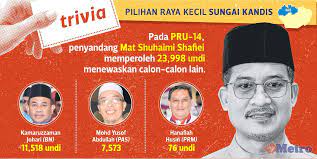 The seat was called seri andalas prior to the 2018 redelineation. Harian Metro Twitterren Penyandang Kerusi Dun Sungai Kandis Dan Keputusan Pada Pru14 Proses Penamaan Calon Prk Sungai Kandis Akan Bermula 9 Pagi Ini Di Dewan Besar Tanjung Majlis Bandaraya Shah Alam Di
