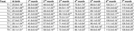 What is a person's ideal weight, and how do height, age, and other factors affect it? Average Live Body Weight Of Calves Of She Camel In Different Download Scientific Diagram