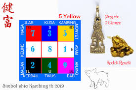 Ramalan Shio Kambing 2019 Indo Feng Shui Belajar Feng Shui Online Indonesia