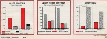 Vietnam War Map Corps To Corps 1968 Click Americana